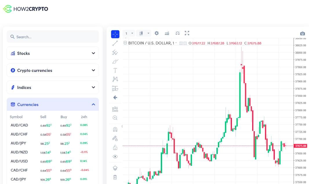 Trading Cryptocurrencies and Stocks Safely: How2Crypto’s Secure Platform